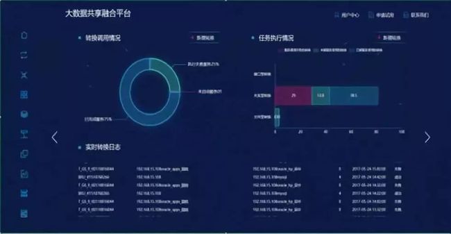 大数据融合共享提升社会治理