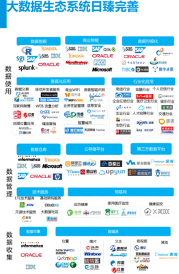 2016年中国大数据产业生态图谱