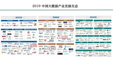 解读2019大数据产业生态地图 || 美林数据覆盖大数据产业链核心环节
